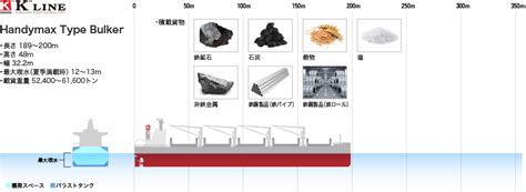 Image result for Transportation Project Development Process Flowchart