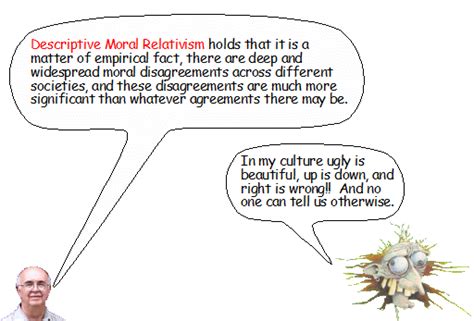Moral Relativism Situation Example 的图像结果