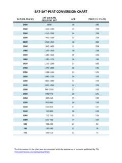 Image result for PSAT Conversion Chart