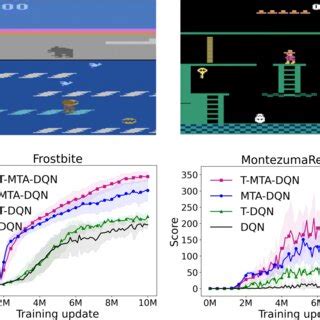 Image result for Fully Observable vs Partially Observable