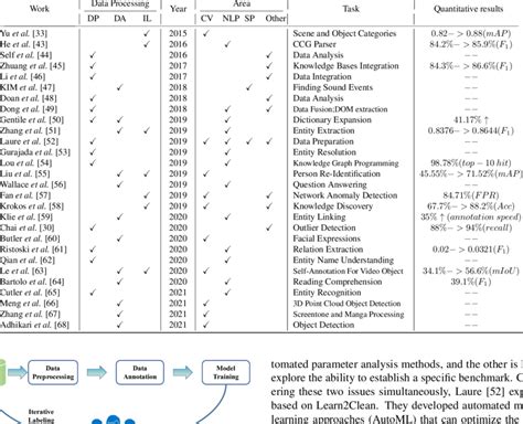 Image result for Data Processing Agent Work