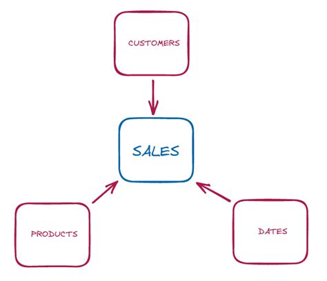 Image result for API Data Modelling
