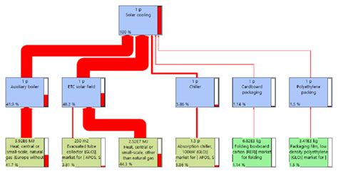 Solar fraction equal to 0.875. | Download Scientific Diagram