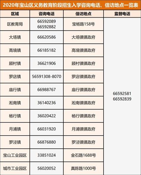 上海浦师附小2021年一年级新生入学验证告示！_家长