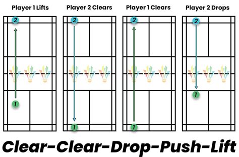 Badminton Training 的图像结果