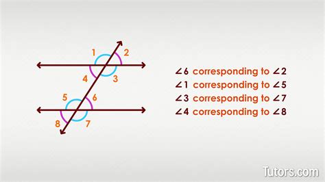 Image result for Different Types of Angles Corresponding