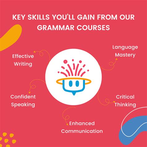English Grammar Course That Fits Every Learner