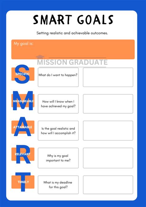 Image result for Creating Smart Goals Examples