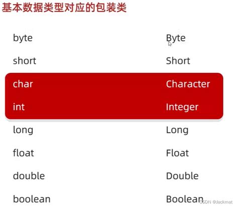ArrayList Java Synta 的图像结果