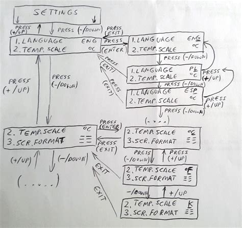 Arduino Menu with Buttons 的图像结果