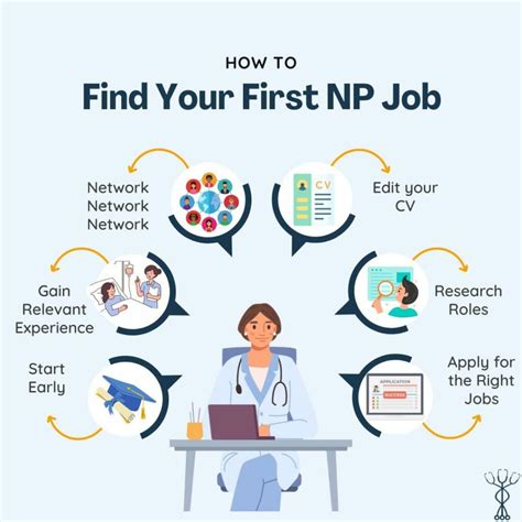 Tips on Landing Your First New Grad NP Job - BoardVitals Blog