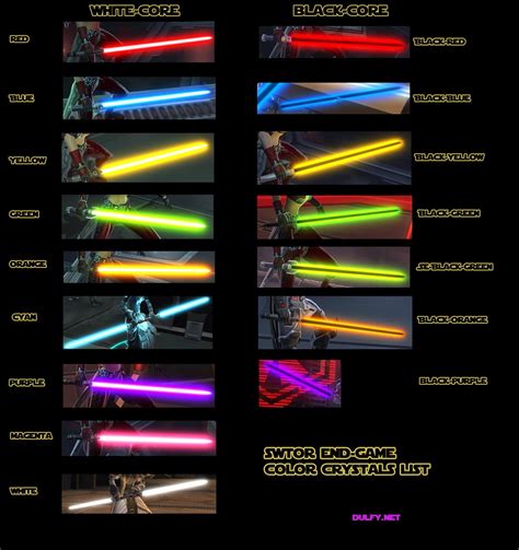 What Is My Lightsaber Color