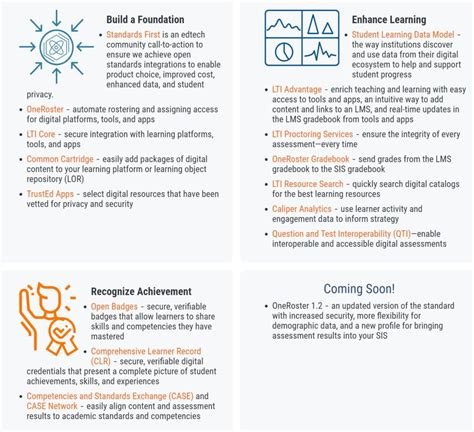 Image result for Collaborative Work Making IMS