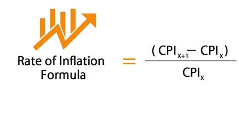 Image result for Rate Inflation Calculator