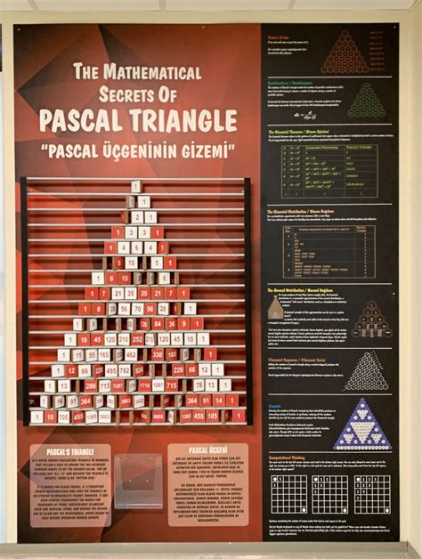 Math Shows 的图像结果