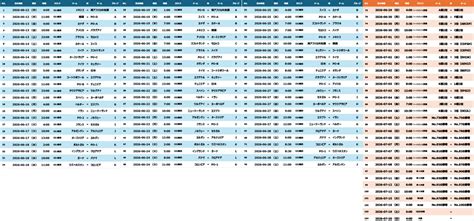 Image result for Transportation Problem vs Assignment Problem
