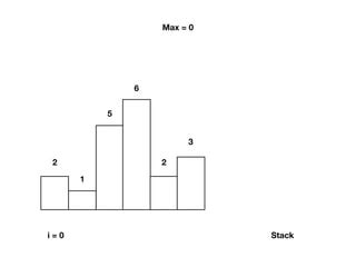 Largest Rectangle in Histogram Using Python 的图像结果