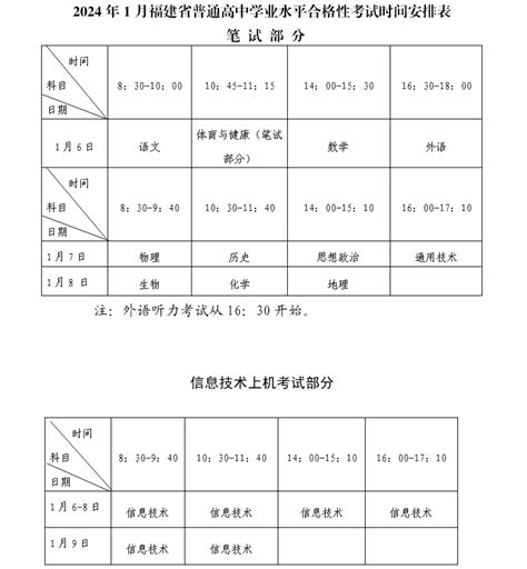 福建2024年1月高中学业水平考试报名时间 —中国教育在线