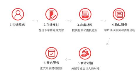广州小规模企业记账-瑞讯财务