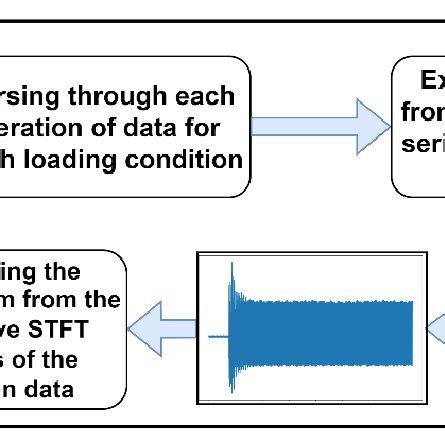 Spectrogram Image Maker 的图像结果