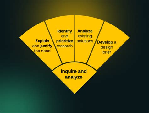 Design Cycle of C Program 的图像结果