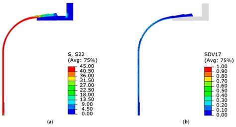 End-to-End Simulation of Linerless Composite Pressure Vessels Using 3D ...