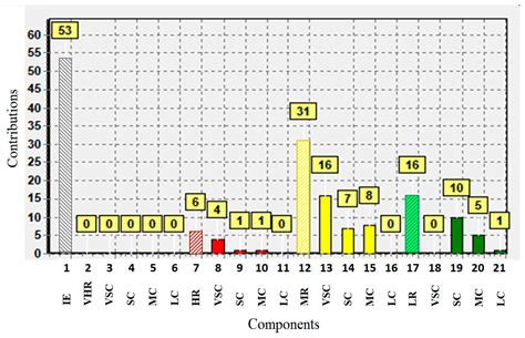 Risk Assessment of Domestic Wastewater Treatment System Based on ...
