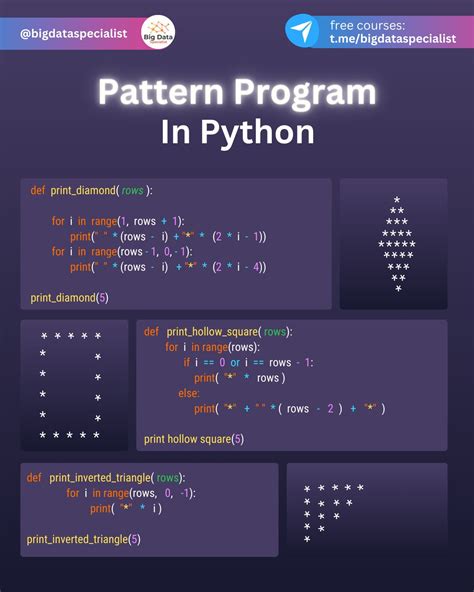 Image result for Python Pattern ProgramName