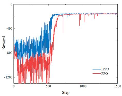 Energy Management of Electric–Hydrogen Coupled Integrated Energy System ...
