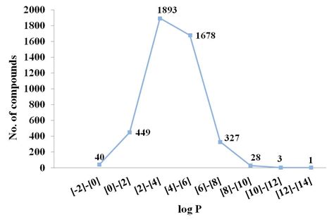 EGFRindb Database Statistics
