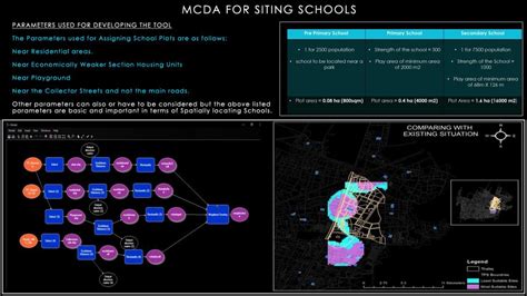 GIS FOR GOVERNANCE | CEPT - Portfolio