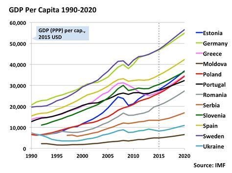 Top European Countries By Gdp Per Capita at Sophia Shellshear blog