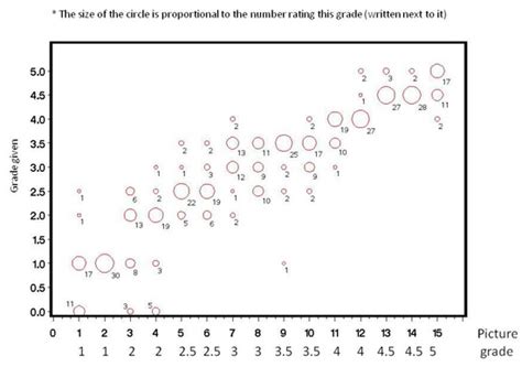 A Simple Pre-Operative Nuclear Classification Score (SPONCS) for ...