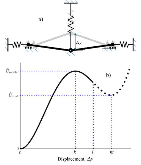 Image result for Working Model 2D Spring