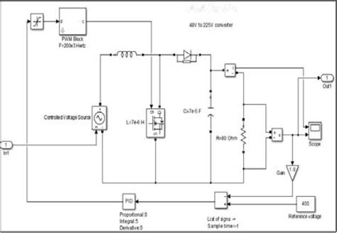 Image result for Boost Converter Simulation