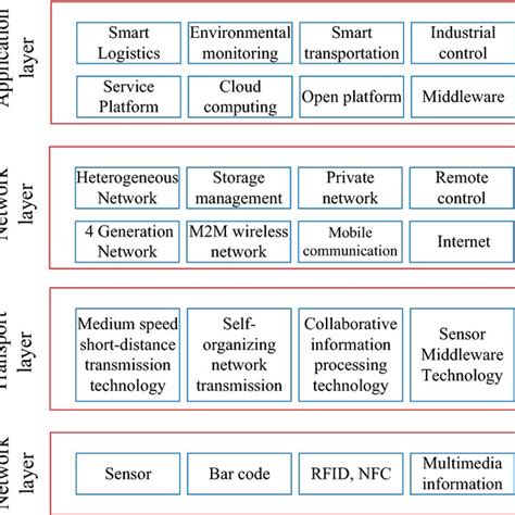 Internet Network 的图像结果