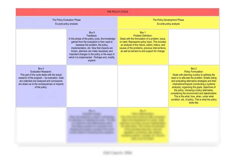 Image result for Policy Cycle Problem Identification