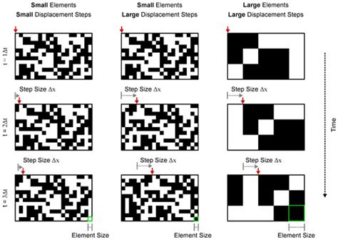 Vision | Special Issue : Visual Perception and Its Neural Mechanisms