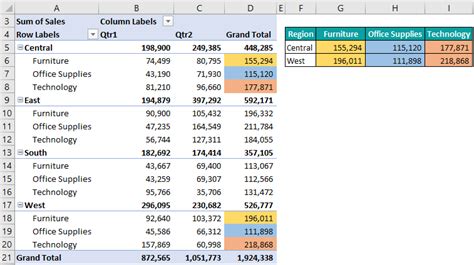Image result for Get Pivot Data Tutorial