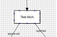Image result for Task Definition