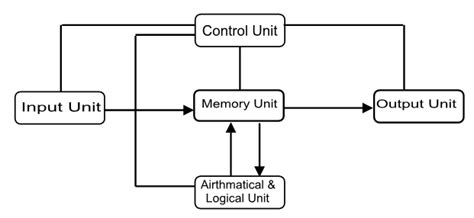 Computer General Knowledge 的图像结果