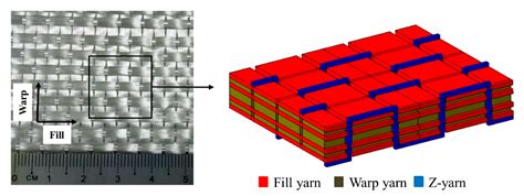 Elastic Constants Prediction of 3D Fiber-Reinforced Composites Using ...