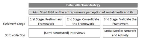Image result for Data Collection Strategy