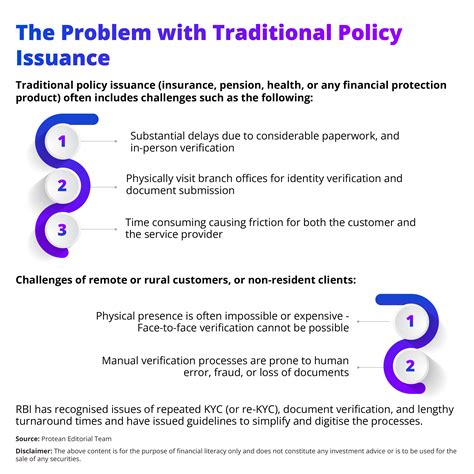 Video KYC API: A Game-Changer for Policy Issuance