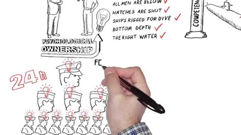 Image result for Command Directives