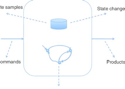 Image result for Observable Phenomenon Examples