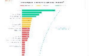 Demand for IOT talent rocketed by 304%: Belong Talent Supply Index - BW ...