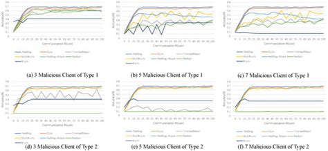 A Secure and Fair Federated Learning Framework Based on Consensus ...