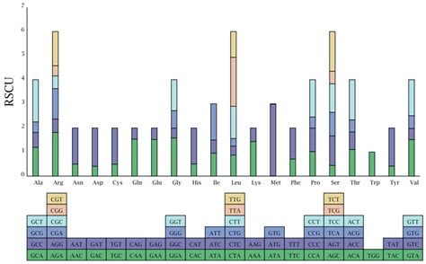 Molecular Characterization and Phylogenetic Analysis of Centipedegrass ...