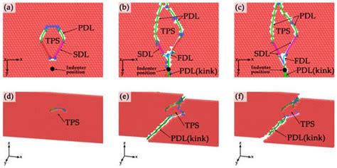Atomistic Study of Interactions between Intrinsic Kink Defects and ...